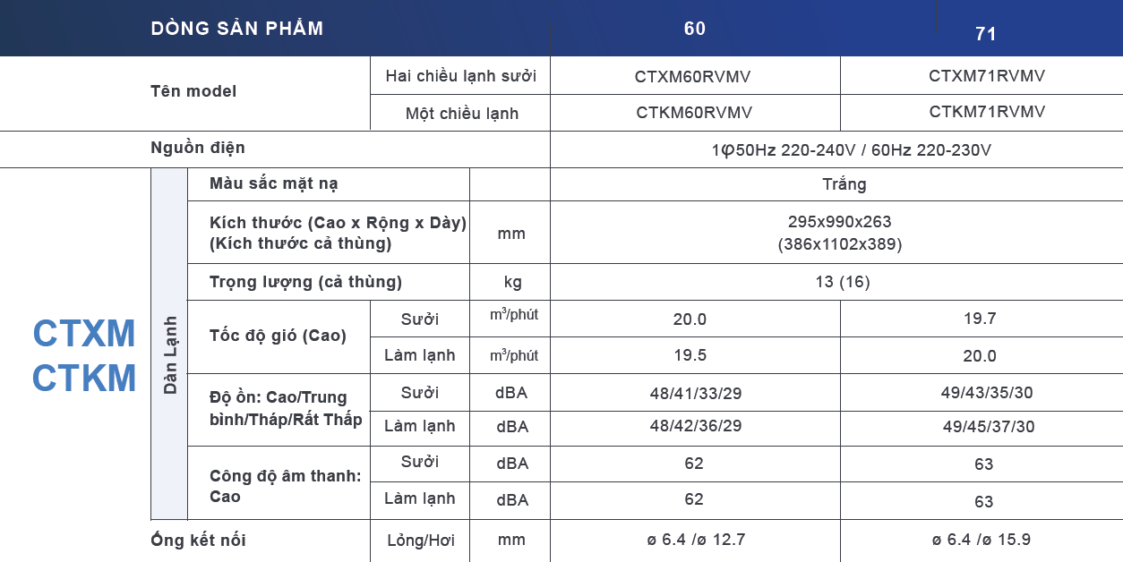 thong-so-ky-thuat-dan-lanh-CTKM_RVMV-2.5-3hp.png